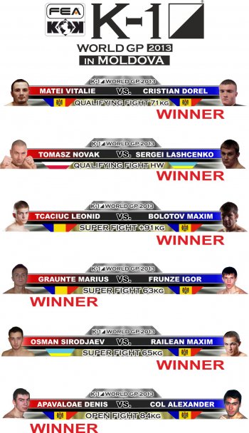 FEA presents Vol.10 K-1 WORLD GP 2013 Middleweight Tournament in Moldova.